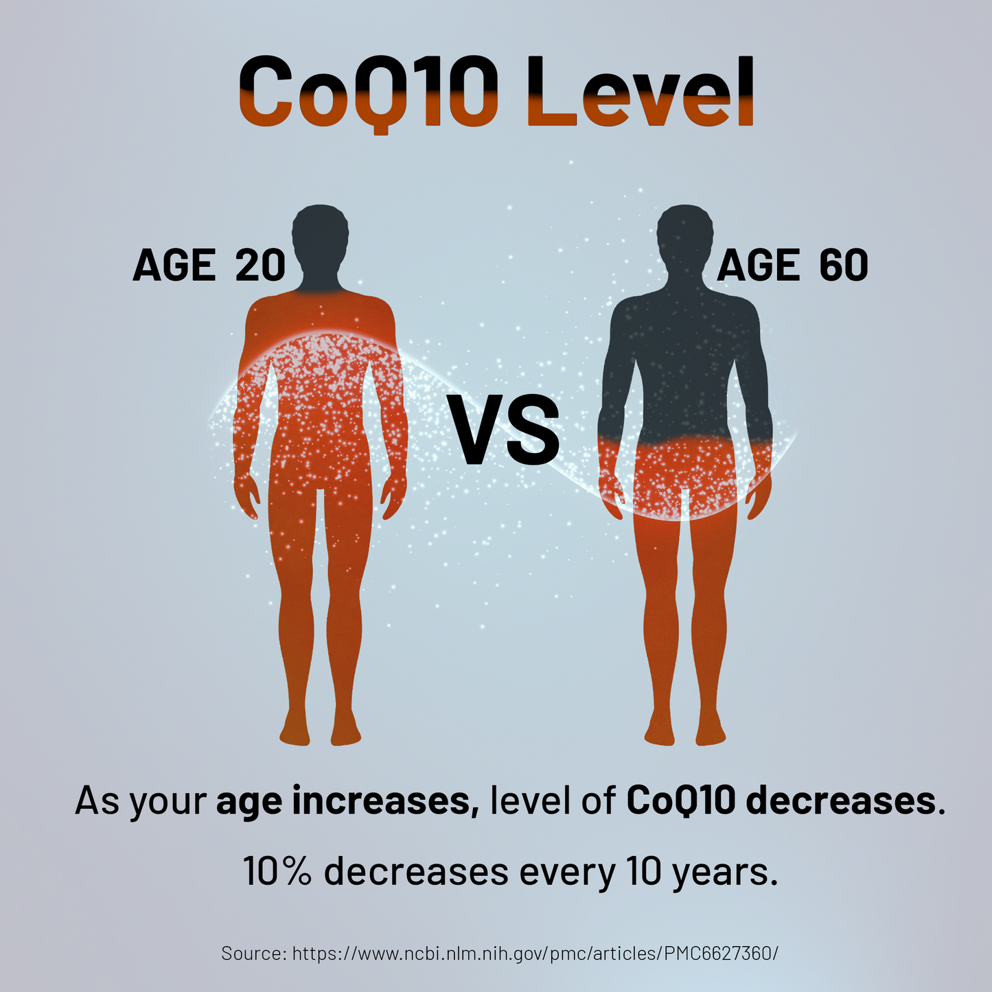 CGM Labs - Ubiquinol 100MG Active & Non-Oxidized(Reduced) Form of CoQ10 - 60 Softgels