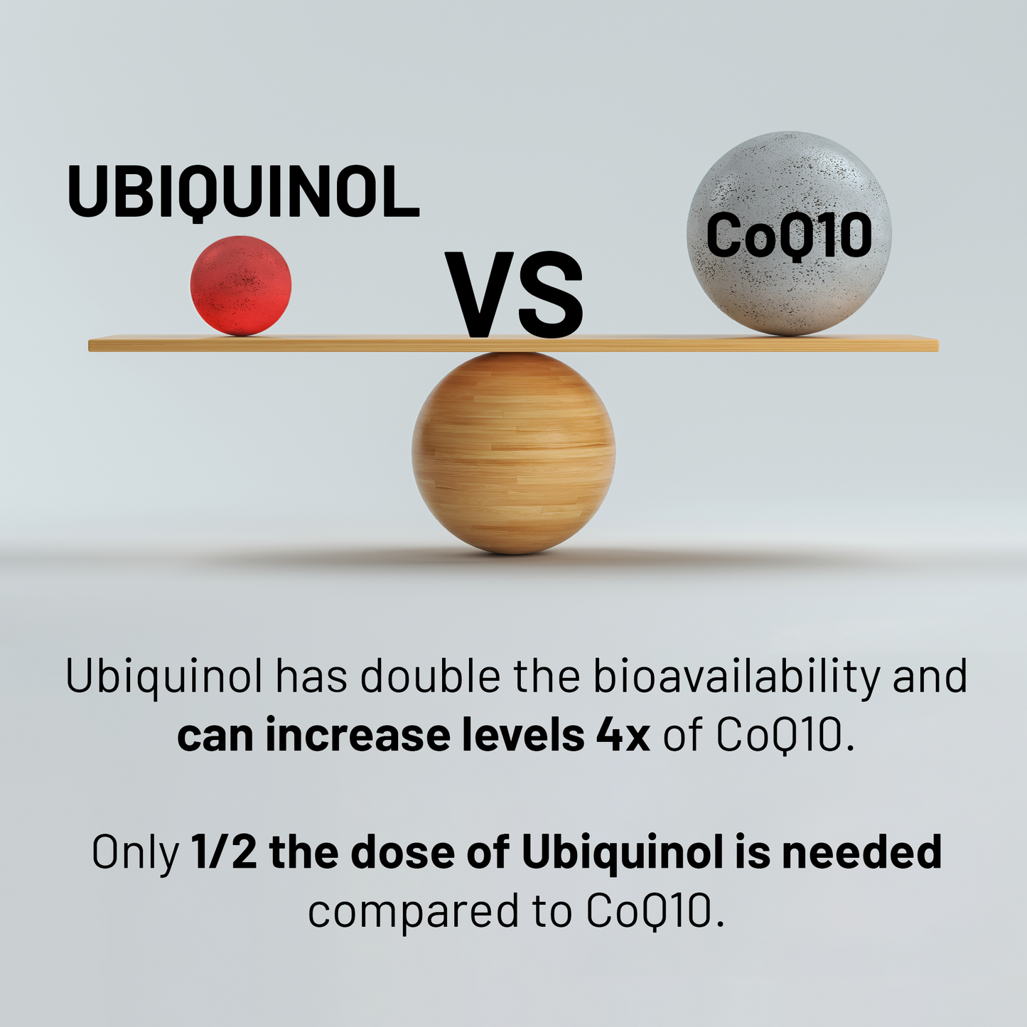 CGM Labs - Ubiquinol 100MG Active & Non-Oxidized(Reduced) Form of CoQ10 - 60 Softgels