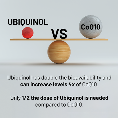 CGM Labs - Ubiquinol 100MG Active & Non-Oxidized(Reduced) Form of CoQ10 - 60 Softgels