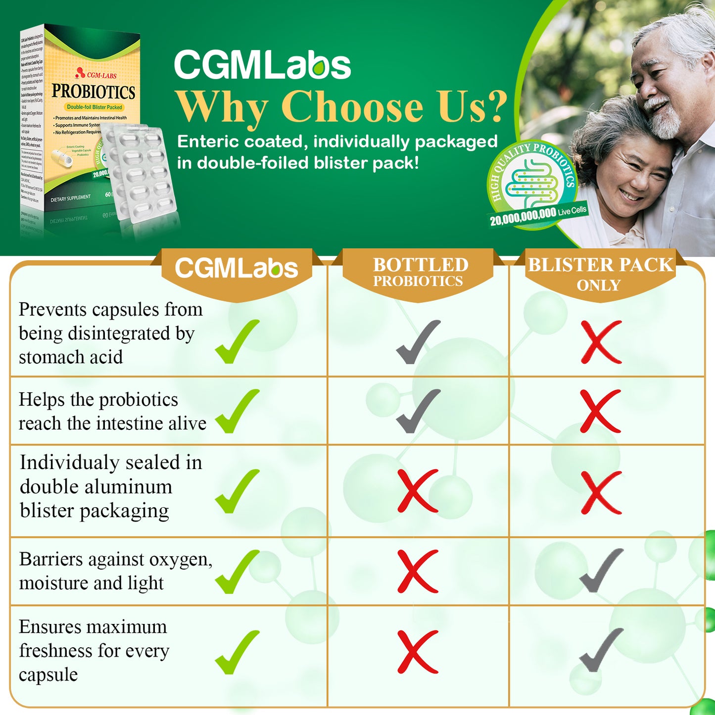 CGM Labs - Probiotics - 60 Capsules